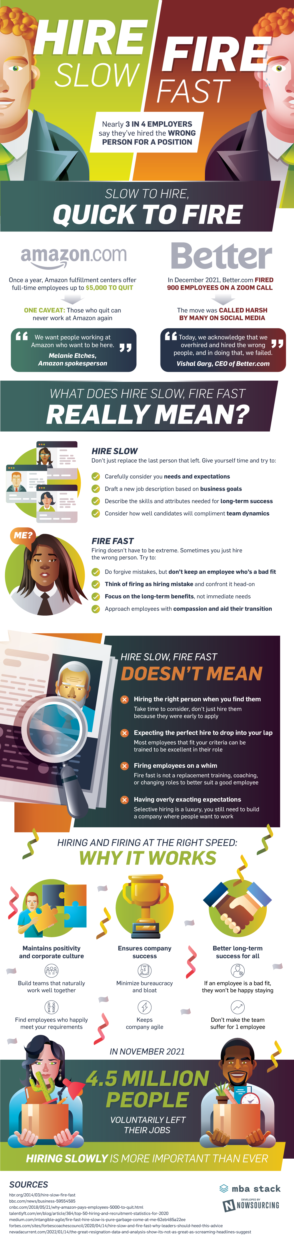 Infographic: What does hire slow, fire fast mean?
