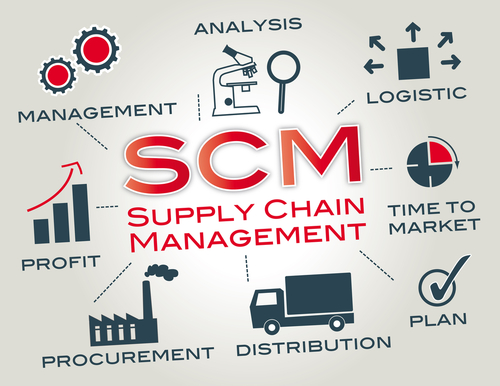 MBA in Supply Chain Management  career
