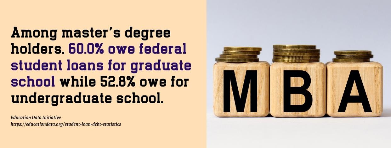 most affordable online mba - fact