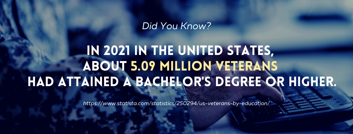 Best Online MBA Programs for Veterans - fact