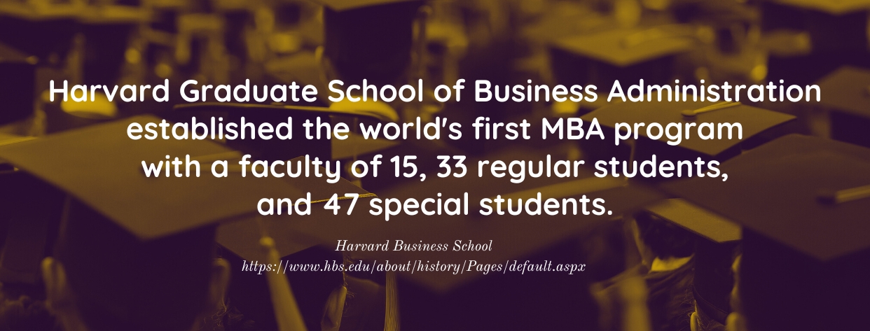 Best Online MBA Schools in the World - fact